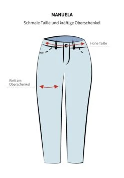 Sheego Gerade Jeans In Curvy-Schnitt MANUELA -Sheego Verkaufe 14176900330 01 SH
