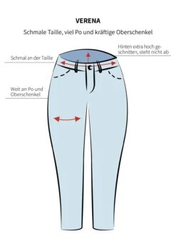 Sheego Schmale Jeans In Curvy-Schnitt VERENA -Sheego Verkaufe 14988000053 00 SH